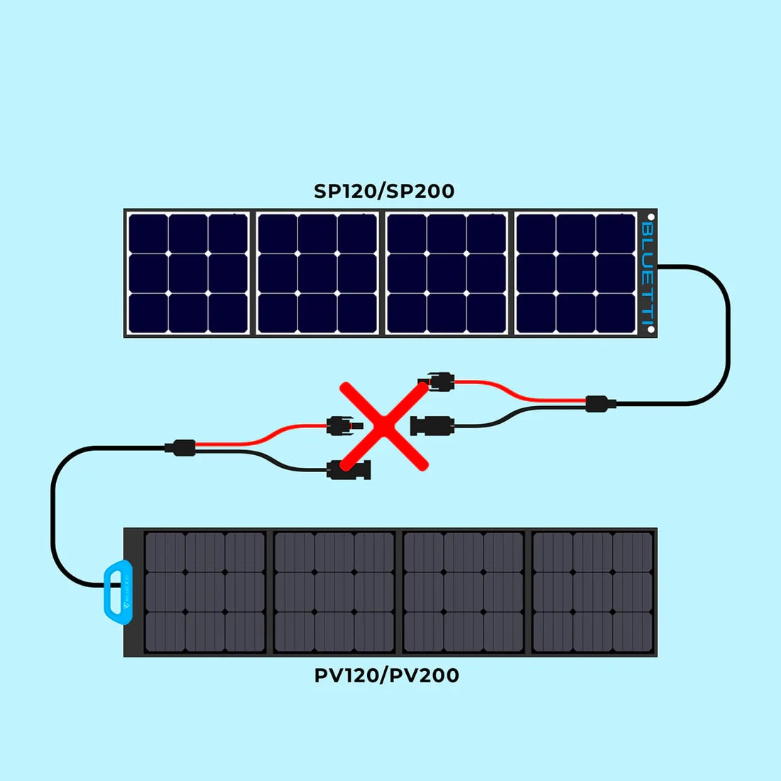 BLUETTI AC60P + Panneau Solaire PV200 | 200W